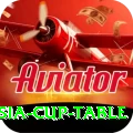 asia cup table Pro Edition v4.4.0