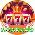 india scorecard Max Pro v5.3.9